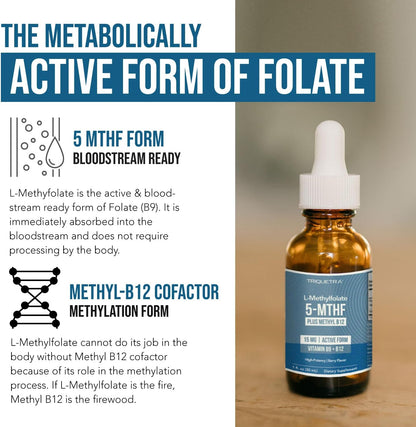 L Methyl Folate 15mg Plus Methyl B12 Cofactor – Organic Berry Flavor