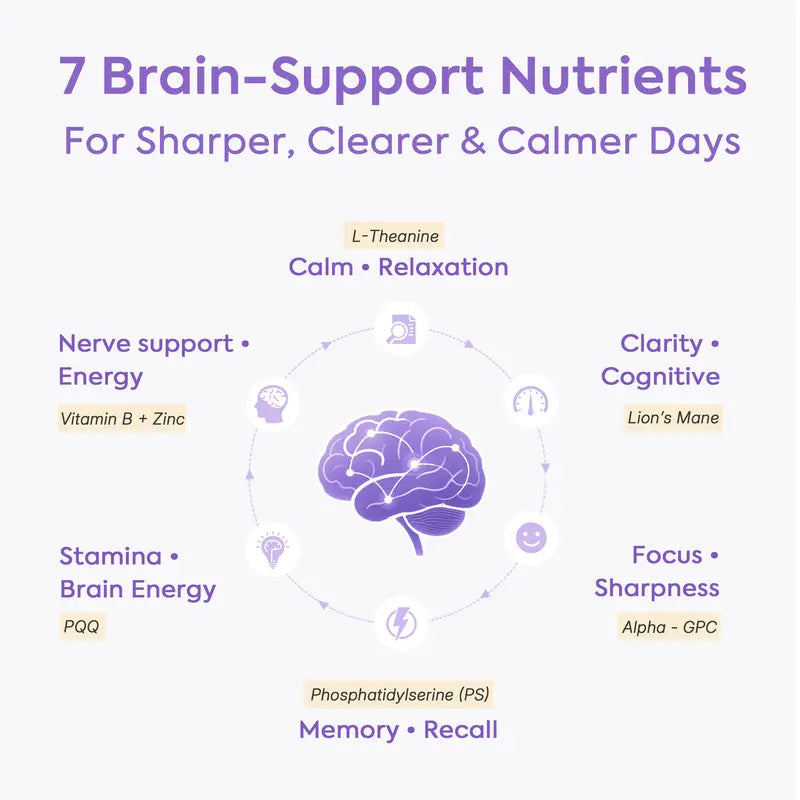 HerAure 20-in-1 Magnesium Complex 1685mg – Brain Fog Relief, Calm Mind, Sleep & Stress Support (12 Forms + B6, Zinc)