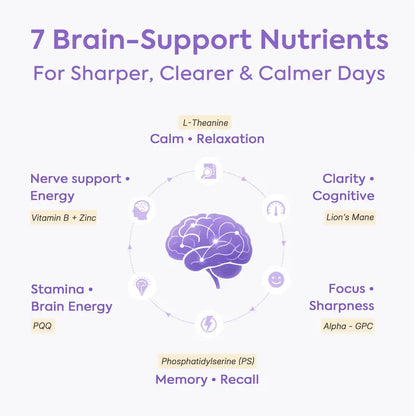 HerAure 20-in-1 Magnesium Complex 1685mg – Brain Fog Relief, Calm Mind, Sleep & Stress Support (12 Forms + B6, Zinc)